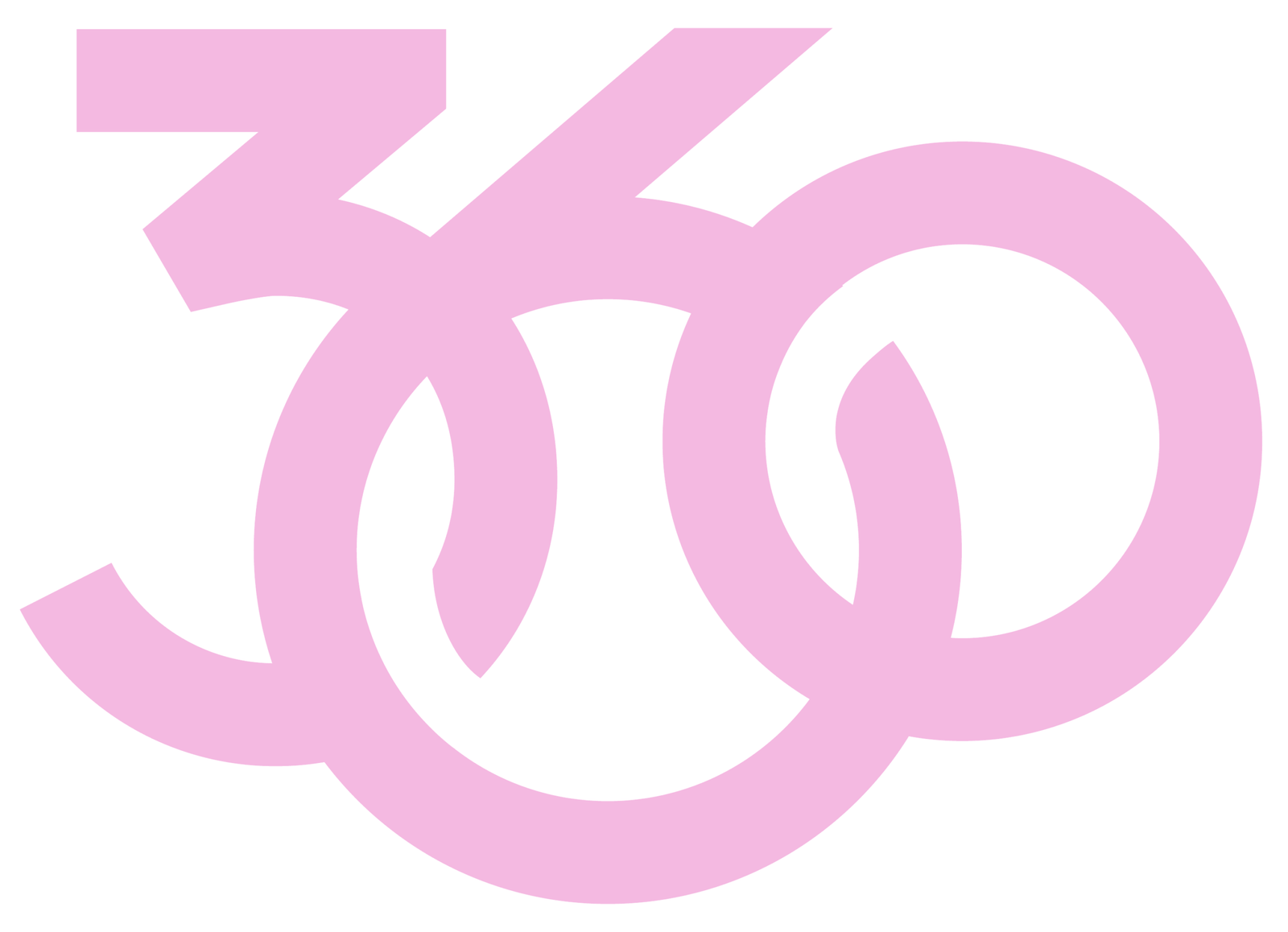 360